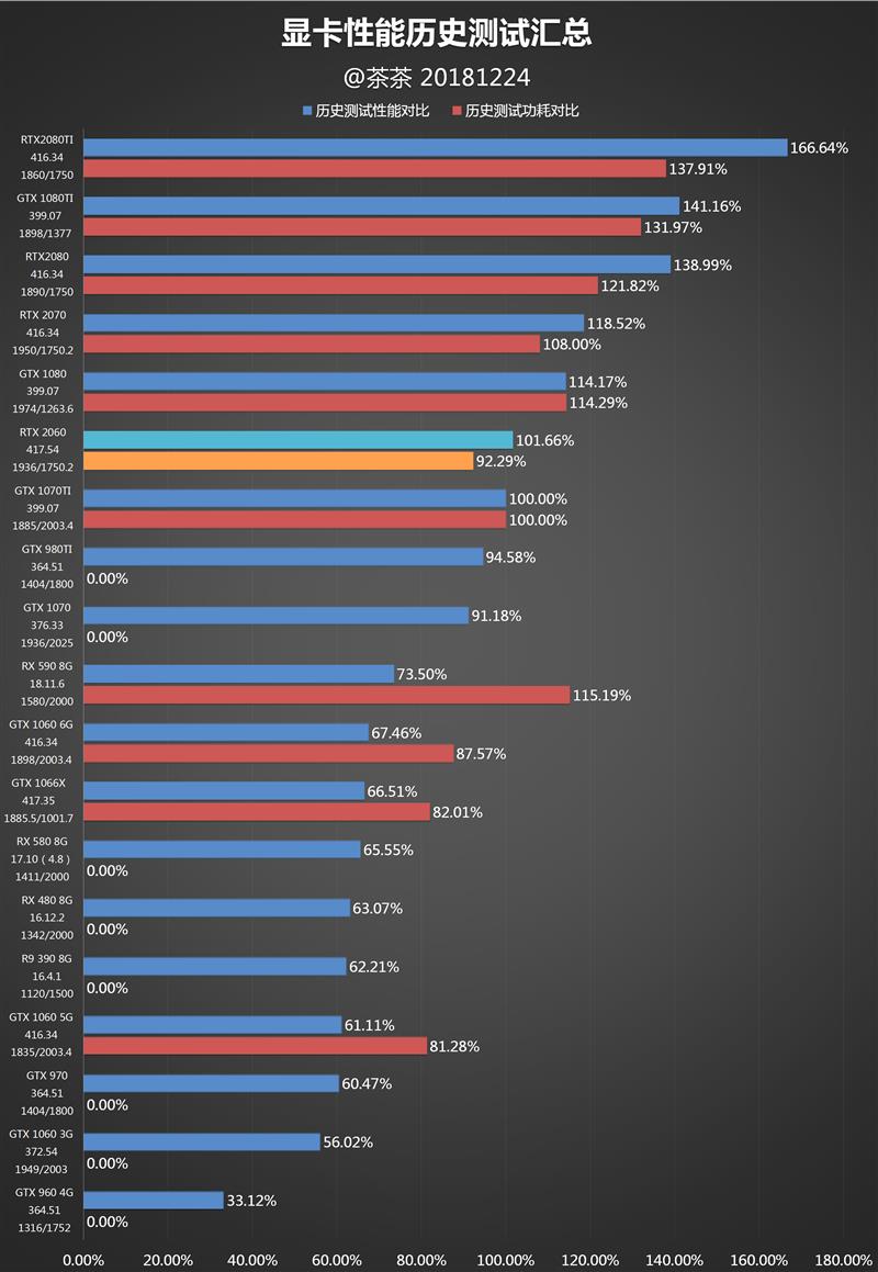 影驰GTX 2060 GAMER评测：光追找不同