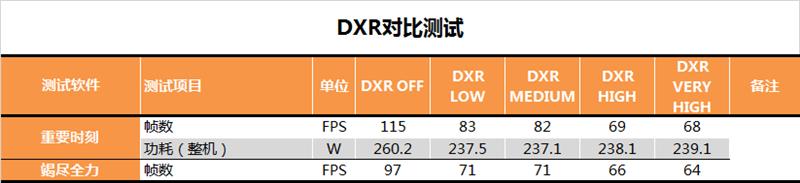 影驰GTX 2060 GAMER评测：光追找不同