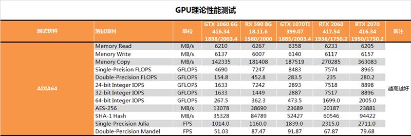 影驰GTX 2060 GAMER评测：光追找不同