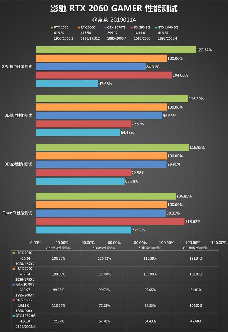 影驰GTX 2060 GAMER评测：光追找不同