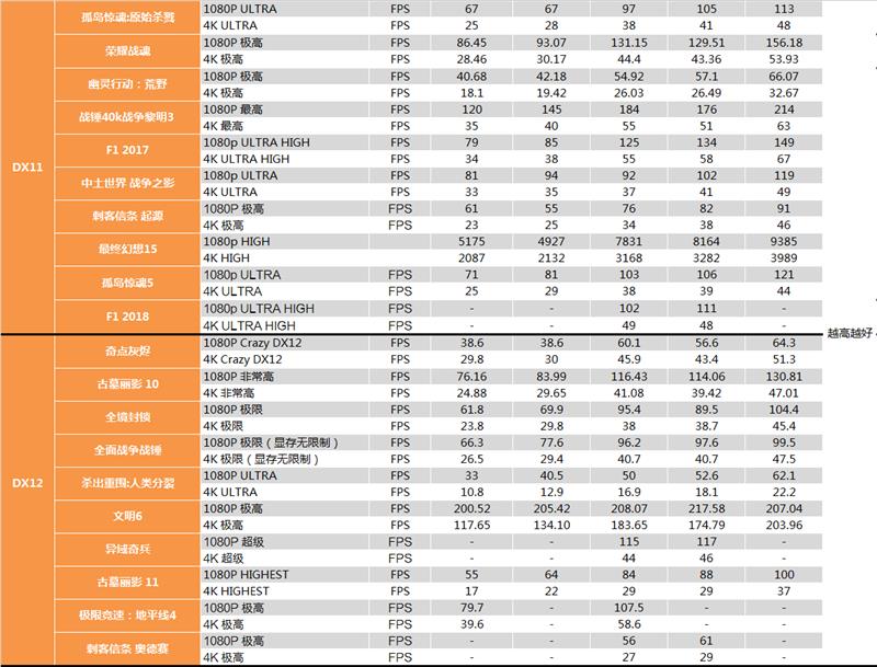 影驰GTX 2060 GAMER评测：光追找不同