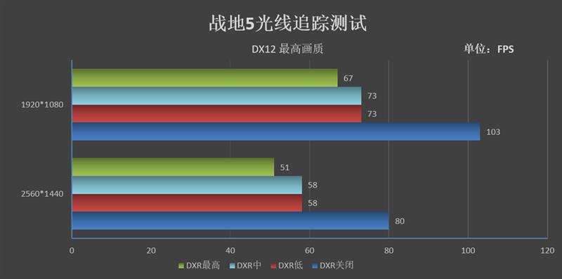 买新不买旧！iGame RTX 2060 Vulcan X OC显卡评测：市售最强非公