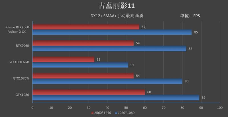 买新不买旧！iGame RTX 2060 Vulcan X OC显卡评测：市售最强非公