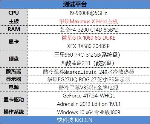 谁才是真甜点！GTX 1060 VS. RX 580 2048SP对比评测