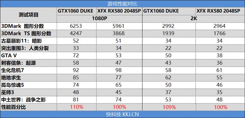 谁才是真甜点！GTX 1060 VS. RX 580 2048SP对比评测