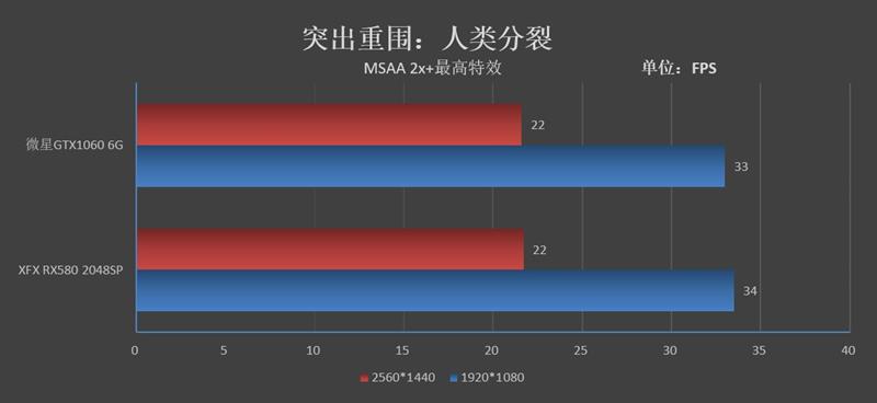 谁才是真甜点！GTX 1060 VS. RX 580 2048SP对比评测