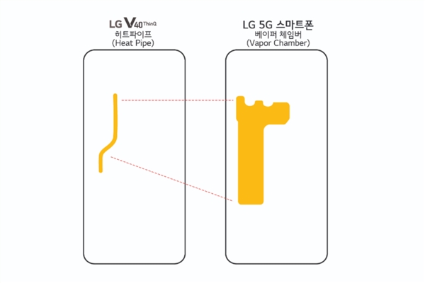 LG 5G新机曝光：4000mAh/骁龙855 MWC2019上发布