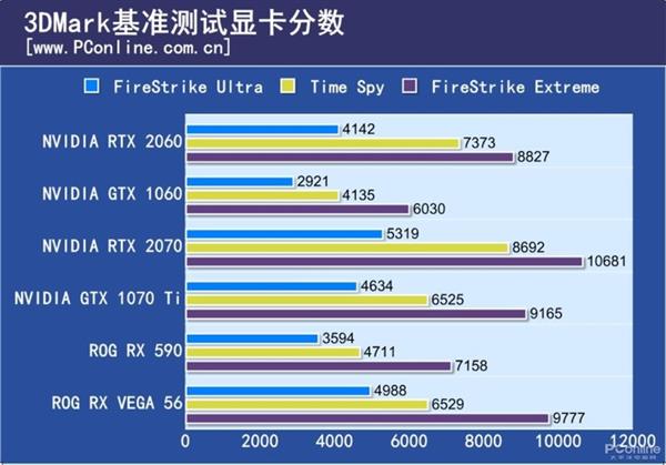 RTX道理我都懂 可为什么笔记本上也能实现光追？