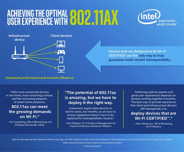 Intel 802.11ax无线网卡曝光：提速40％才不是亮点