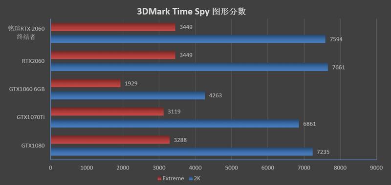 2699元还要什么帕斯卡！铭瑄RTX 2060终结者评测