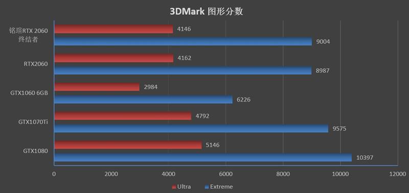 2699元还要什么帕斯卡！铭瑄RTX 2060终结者评测