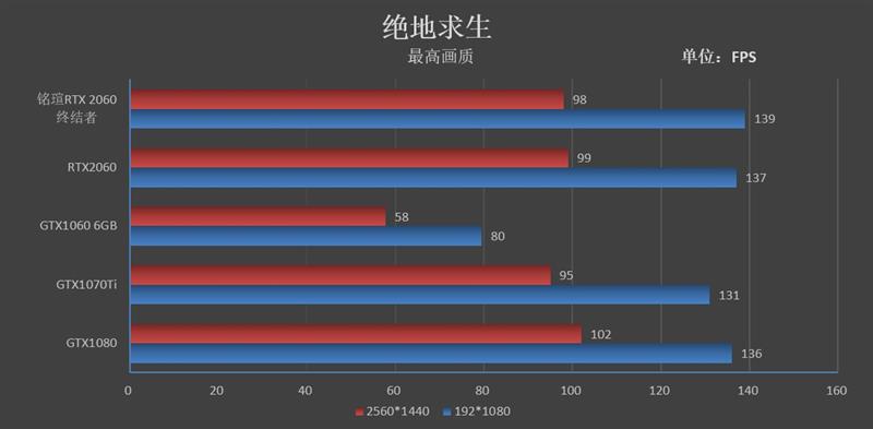 2699元还要什么帕斯卡！铭瑄RTX 2060终结者评测