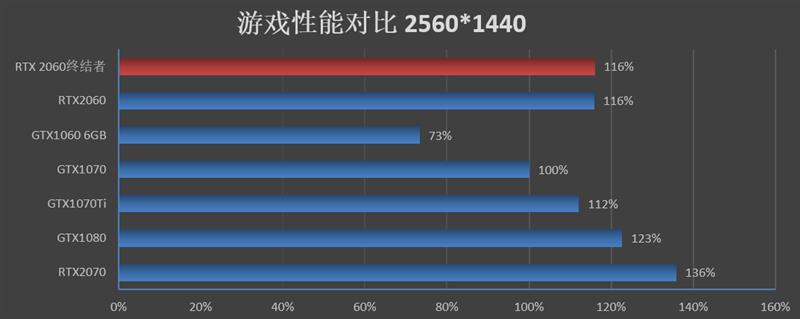 2699元还要什么帕斯卡！铭瑄RTX 2060终结者评测