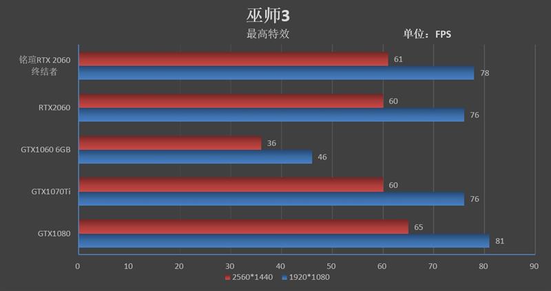 2699元还要什么帕斯卡！铭瑄RTX 2060终结者评测