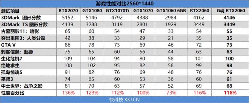 2699元还要什么帕斯卡！铭瑄RTX 2060终结者评测