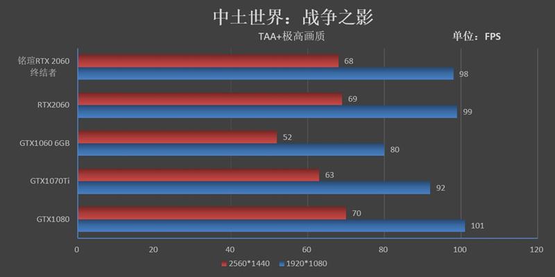 2699元还要什么帕斯卡！铭瑄RTX 2060终结者评测