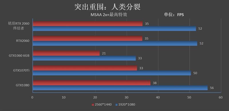 2699元还要什么帕斯卡！铭瑄RTX 2060终结者评测