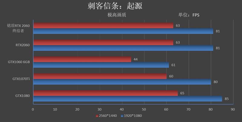 2699元还要什么帕斯卡！铭瑄RTX 2060终结者评测