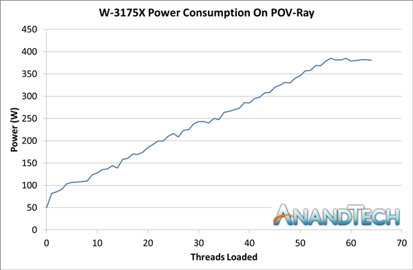 Intel Xeon W-3175X功耗实测：28核心超频破500W