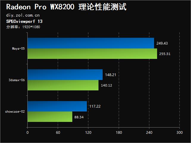 半价轻松反杀！AMD Radeon Pro WX8200专业显卡评测