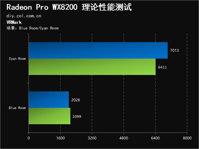 半价轻松反杀！AMD Radeon Pro WX8200专业显卡评测