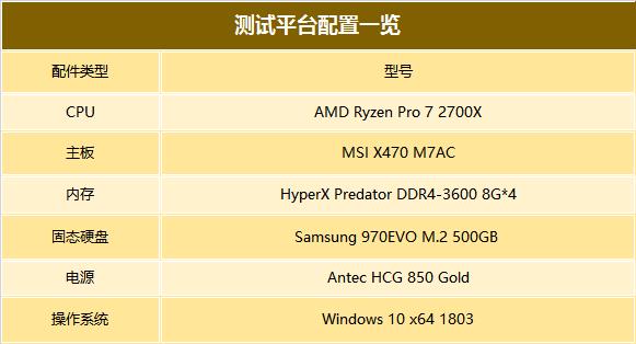 半价轻松反杀！AMD Radeon Pro WX8200专业显卡评测