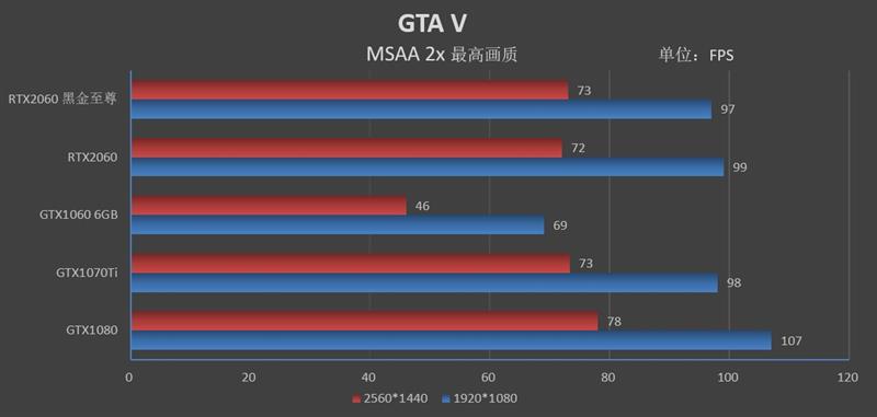 ITX平台福音！映众RTX 2060黑金至尊版评测：性价比爆炸