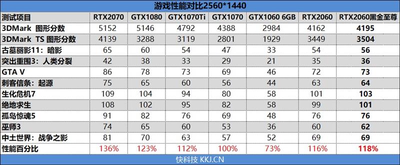 ITX平台福音！映众RTX 2060黑金至尊版评测：性价比爆炸