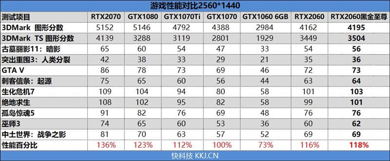 ITX平台福音！映众RTX 2060黑金至尊版评测：性价比爆炸