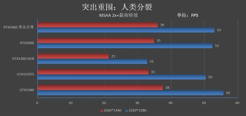 ITX平台福音！映众RTX 2060黑金至尊版评测：性价比爆炸