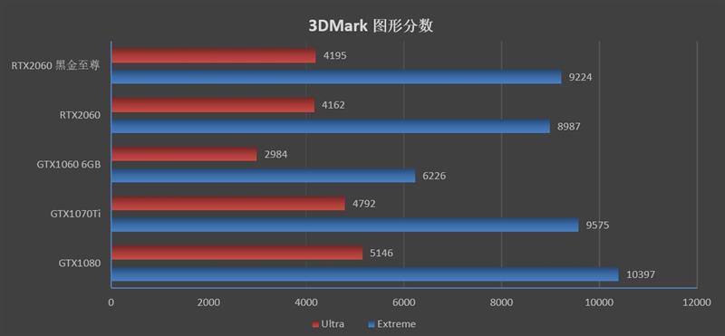 ITX平台福音！映众RTX 2060黑金至尊版评测：性价比爆炸