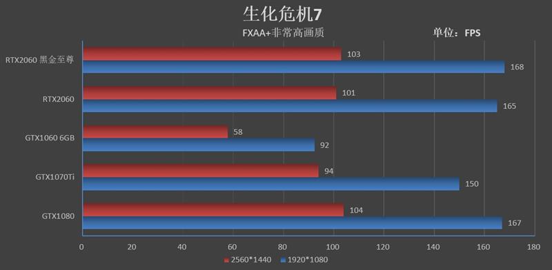 ITX平台福音！映众RTX 2060黑金至尊版评测：性价比爆炸