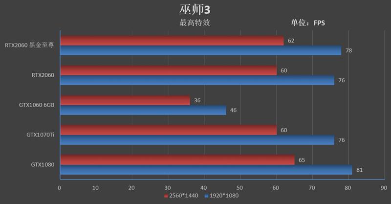 ITX平台福音！映众RTX 2060黑金至尊版评测：性价比爆炸