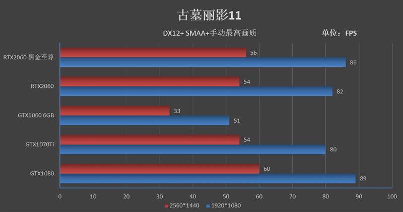 ITX平台福音！映众RTX 2060黑金至尊版评测：性价比爆炸