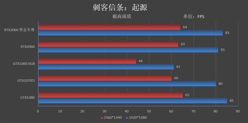 ITX平台福音！映众RTX 2060黑金至尊版评测：性价比爆炸