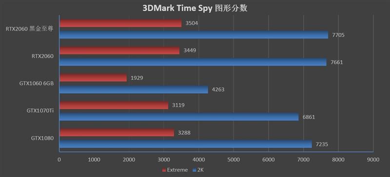 ITX平台福音！映众RTX 2060黑金至尊版评测：性价比爆炸