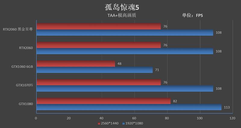 ITX平台福音！映众RTX 2060黑金至尊版评测：性价比爆炸