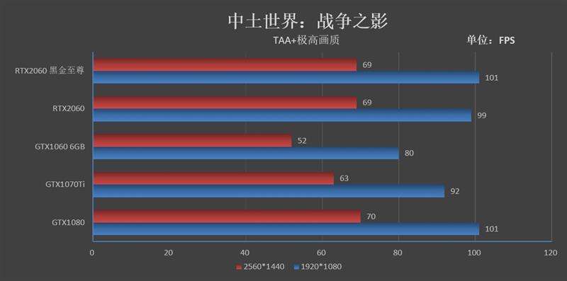 ITX平台福音！映众RTX 2060黑金至尊版评测：性价比爆炸