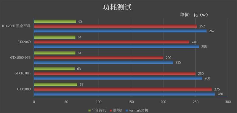 ITX平台福音！映众RTX 2060黑金至尊版评测：性价比爆炸