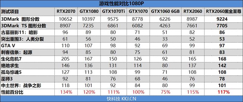 ITX平台福音！映众RTX 2060黑金至尊版评测：性价比爆炸