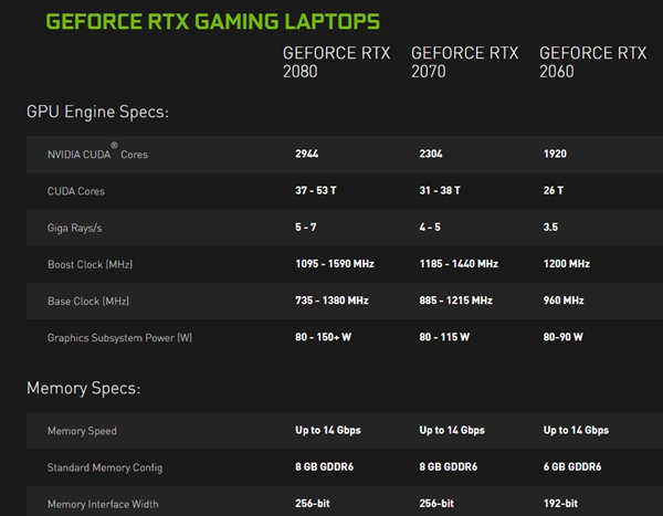 受笔记本功耗墙所限：RTX 2080 MaxQ频率腰斩、降至80瓦