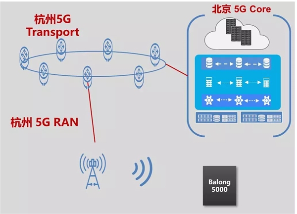 华为巴龙5000基带立功：中国移动2.6GHz 5G通话新突破