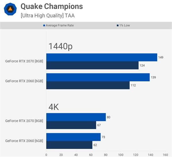 2K游戏会爆掉6GB显存吗？RTX 2060实战37款游戏