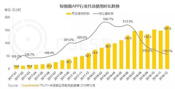 视频动态进驻朋友圈：微信有点操之过急