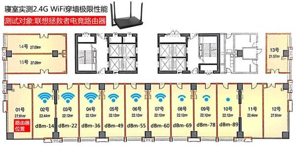 三大千兆电竞路由器横评：极限穿墙性能最强的竟是它