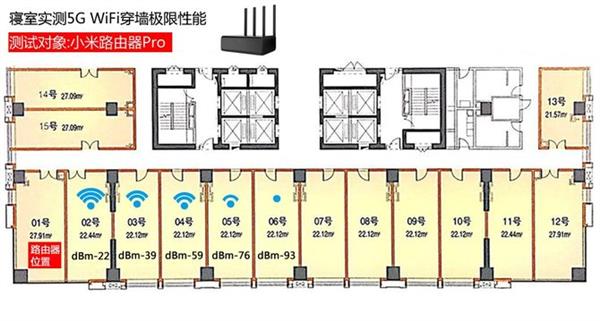 三大千兆电竞路由器横评：极限穿墙性能最强的竟是它