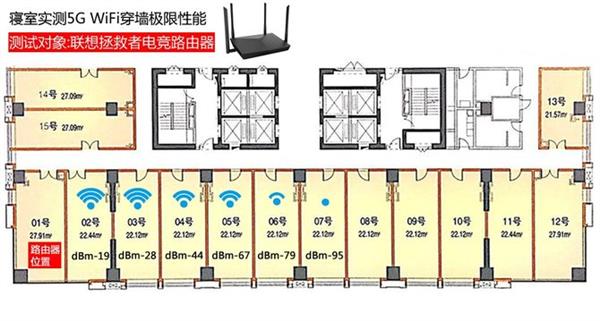 三大千兆电竞路由器横评：极限穿墙性能最强的竟是它