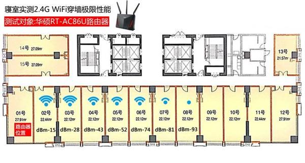 三大千兆电竞路由器横评：极限穿墙性能最强的竟是它