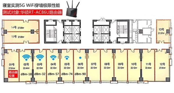 三大千兆电竞路由器横评：极限穿墙性能最强的竟是它