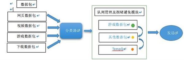 三大千兆电竞路由器横评：极限穿墙性能最强的竟是它